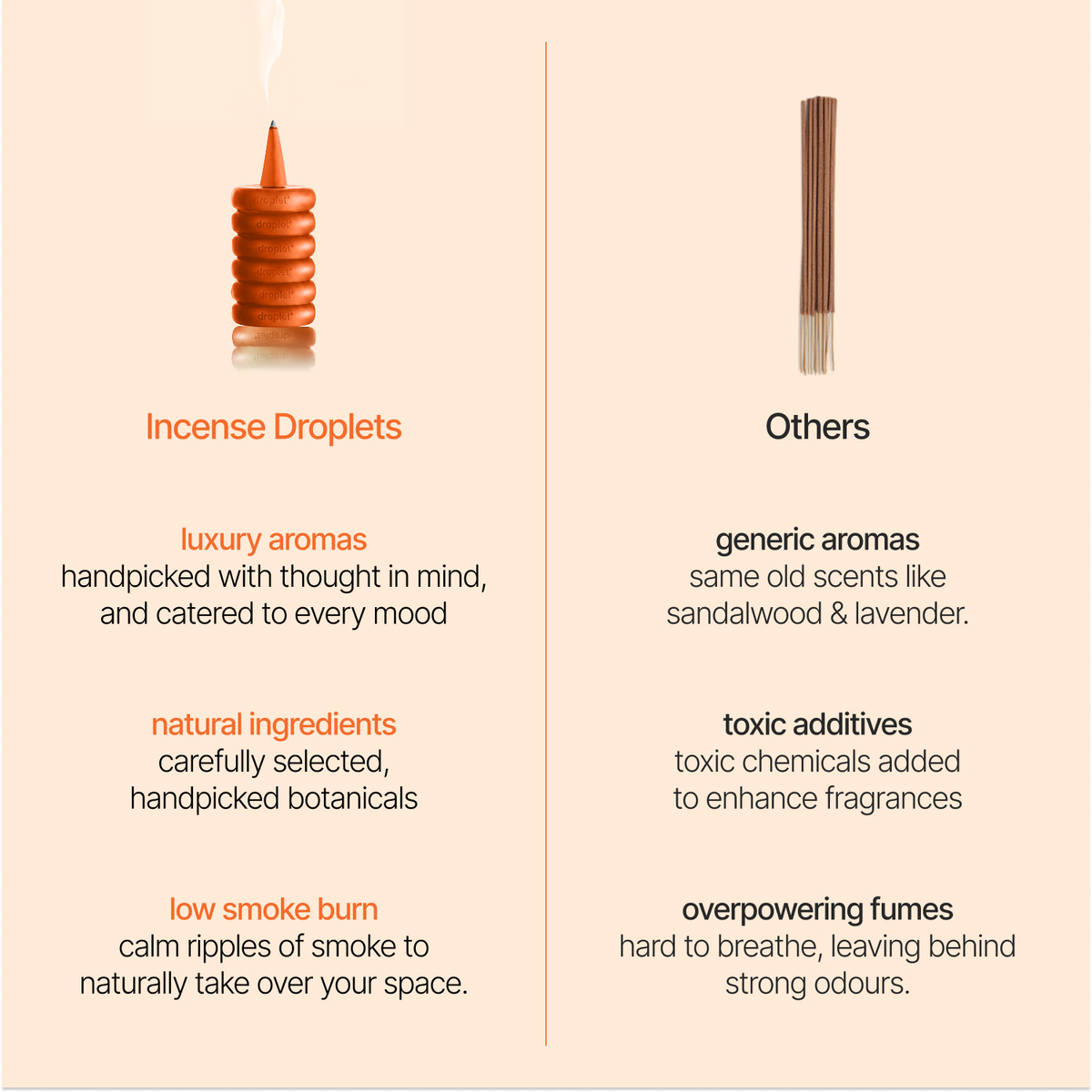 Orange Blossom Incense Drops, 26 Cones