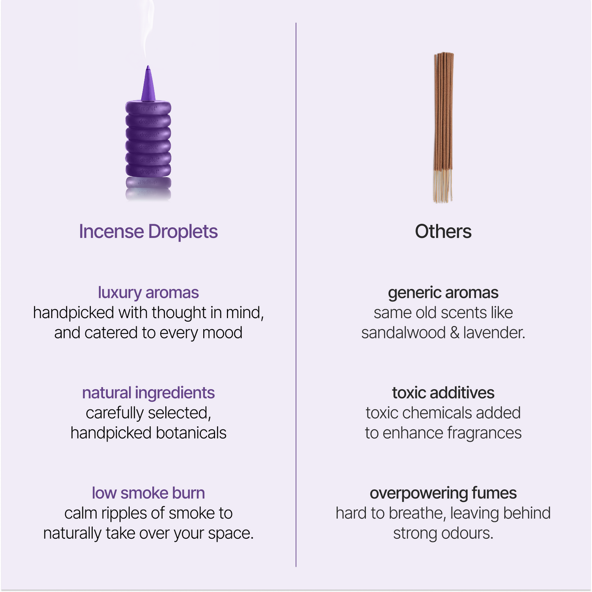 Fig Leaf Incense Drops, 26 Cones